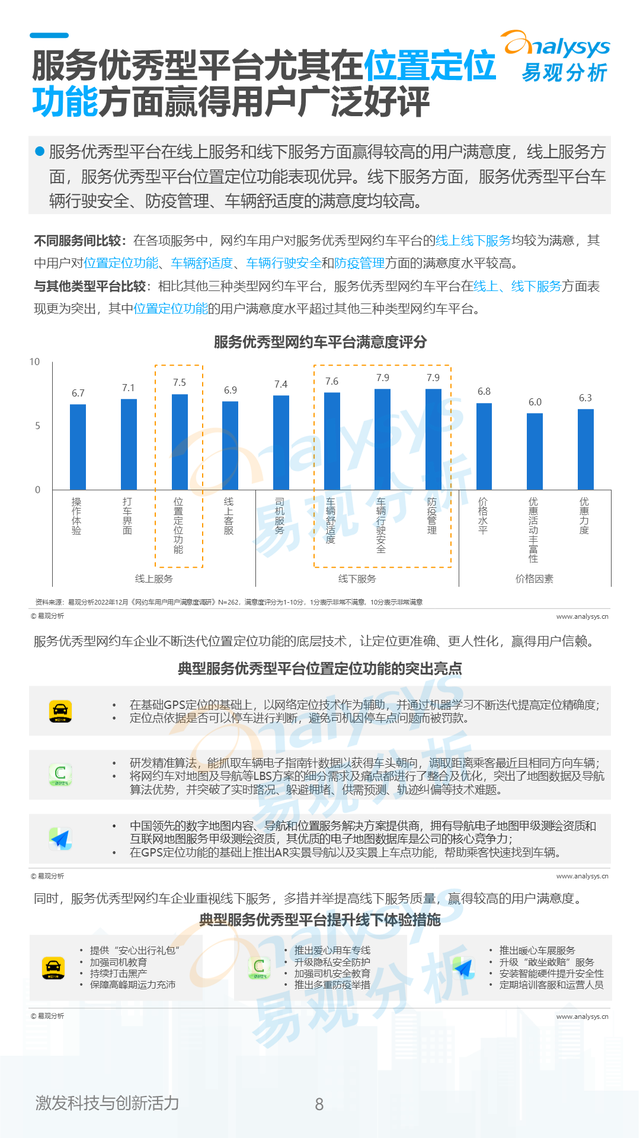 2023年中国网约车行业用户体验洞察