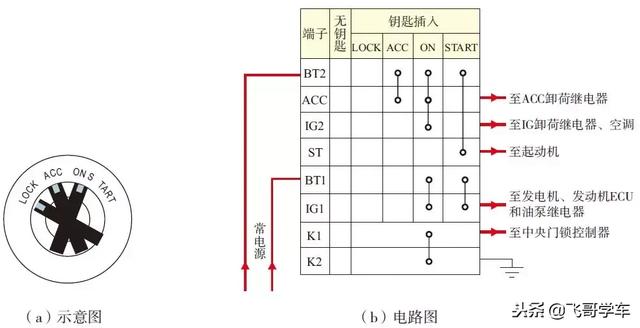 图解汽车上几个重要的开关