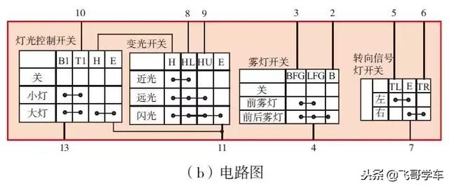 图解汽车上几个重要的开关