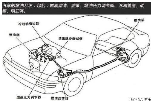 4s店清洗油路680贵吗？汽车清洗油路多少钱