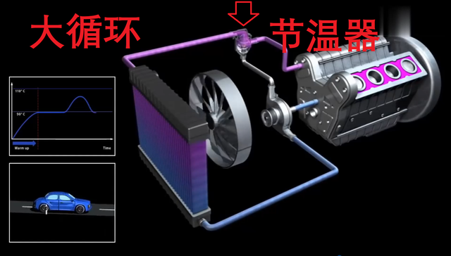 启动车直接开暖风，真的会油耗升高 积碳增多吗？网上伪理论太多