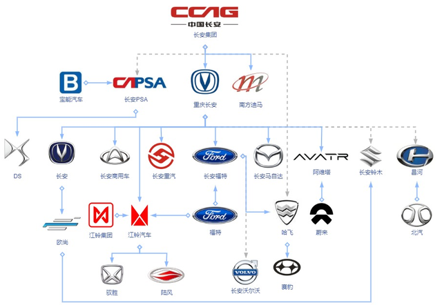 一图看懂长安品牌关系图，亲儿子跑赢合资，产品覆盖面超广