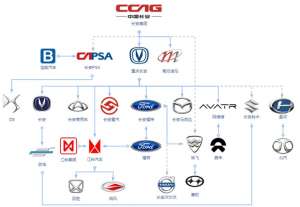 长安汽车品牌(一图看懂长安品牌关系图，亲儿子跑赢合资，产品覆盖面超广)