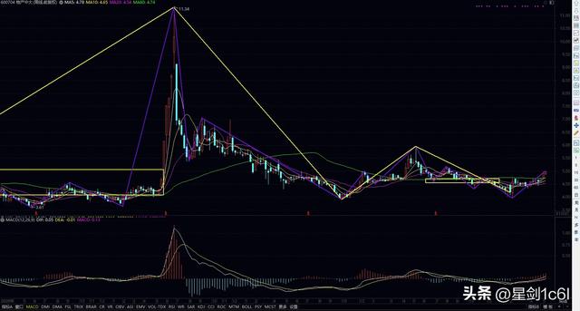 报废汽车拆解需求旺盛，行业景气度上行