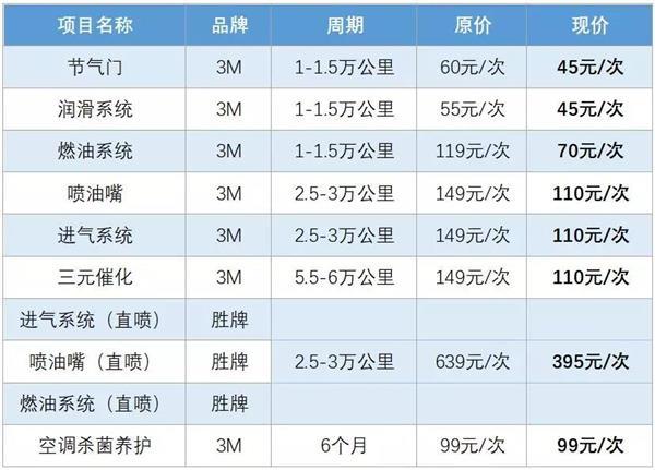 快讯｜百顺汽车保养：取消清洗套餐，全面调低价格