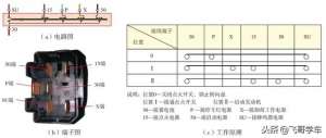 汽车lock(图解汽车上几个重要的开关)