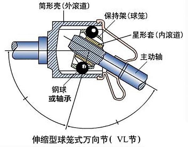 越野改装 提升底盘只加高悬挂？这样做早晚会断轴