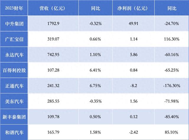 行业高举“价格屠刀”：汽车经销商2023年负重前行