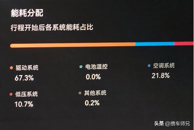 关于汽车空调的10个问题，看一遍，帮你夏天开车更凉爽