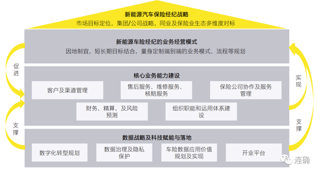 新能源车企保险业务科目质量检测“高考”模拟题及解析