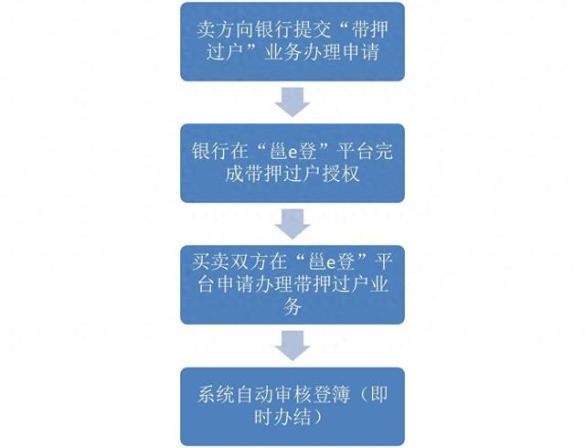 “零材料、零次跑”！南宁办理“带押过户”全程无需见面