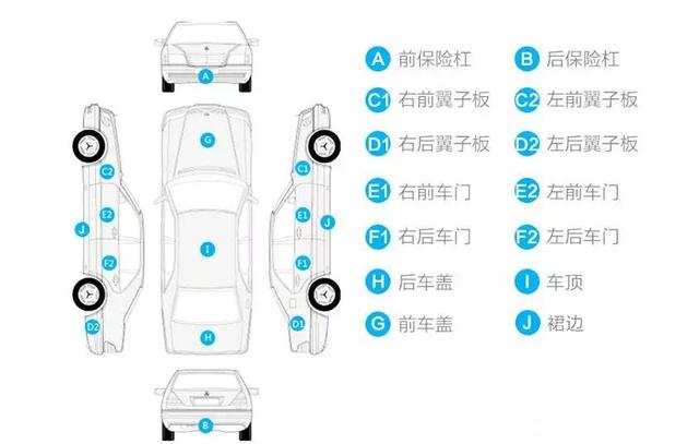 4S店修车1个星期，快修店又快又便宜，但靠谱吗？