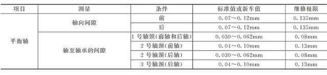 本田、现代、马自达、丰田发动机维修数据一览表