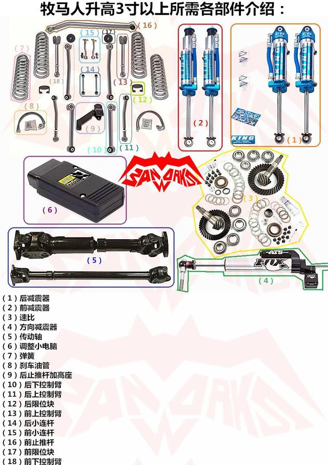 越野改装 提升底盘只加高悬挂？这样做早晚会断轴