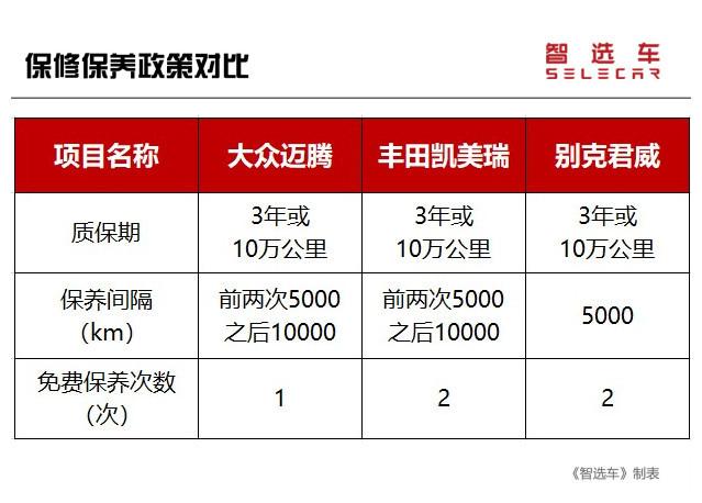 保养费用相差近一倍，德、日、美系主流中型车养车费用大PK