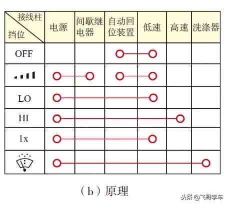 图解汽车上几个重要的开关