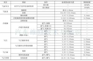 汽车维修清单模板(本田、现代、马自达、丰田发动机维修数据一览表)