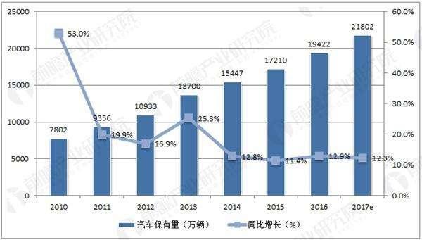 加盟汽车换油中心连锁十强品牌