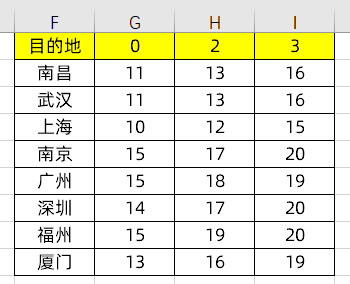 万能的vlookup函数，解决物流运输计费问题