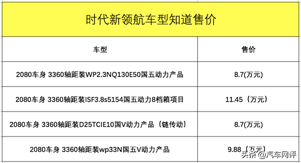 轻卡中的佼佼者 时代新领航广州上市 福田汽车新高度下力作