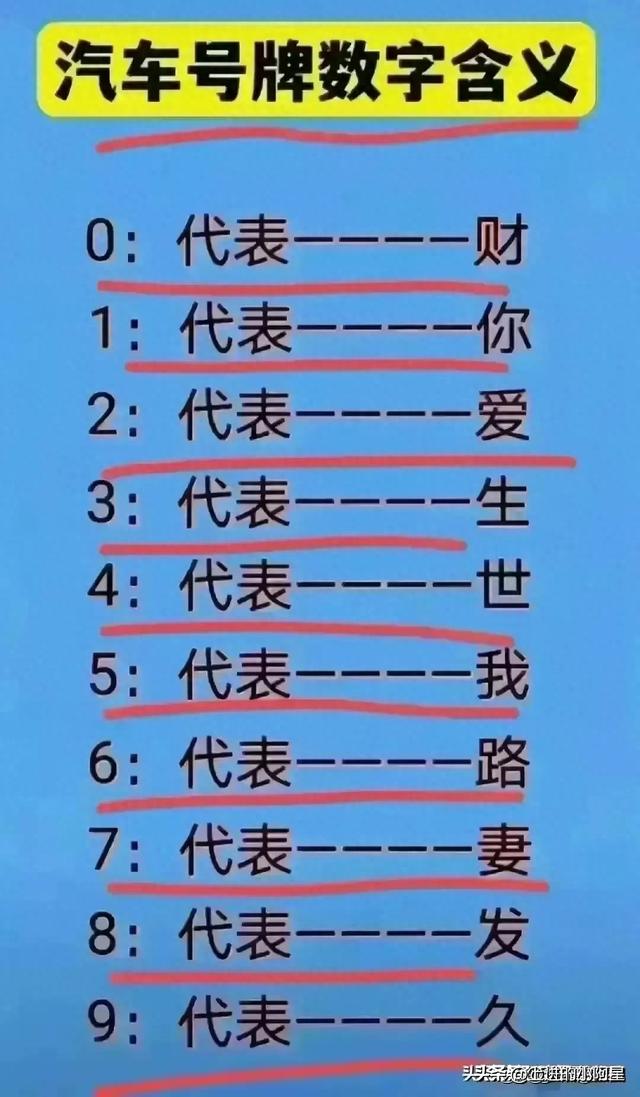 “汽车号牌数字含义”，终于有人整理出来了（仅供参考）