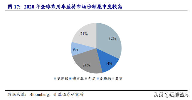 座椅及内饰巨头呼之欲出，继峰股份：格拉默赋能，打开成长空间