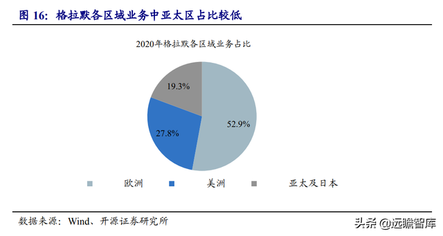 座椅及内饰巨头呼之欲出，继峰股份：格拉默赋能，打开成长空间