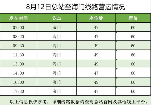 今天起！新增开上海至启东、海门等方向班次