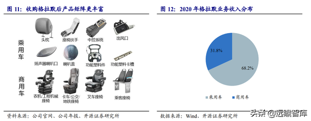 座椅及内饰巨头呼之欲出，继峰股份：格拉默赋能，打开成长空间