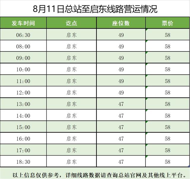 今天起！新增开上海至启东、海门等方向班次