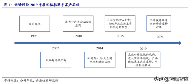 座椅及内饰巨头呼之欲出，继峰股份：格拉默赋能，打开成长空间